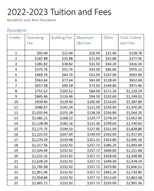 Tuition and Fees 2022-2023