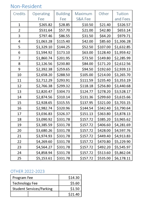 Tuition and Fees Non Resident 2022-2023